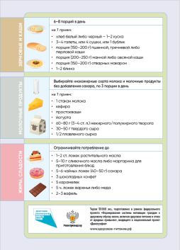 Выбирайте здоровое питание