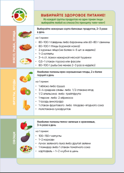 Выбирайте здоровое питание